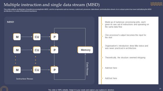 Parallel Processing Framework Ppt PowerPoint Presentation Complete Deck With Slides