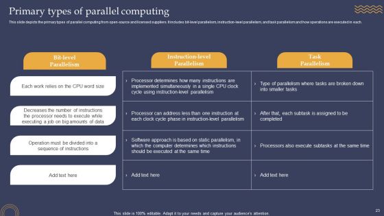 Parallel Processing Framework Ppt PowerPoint Presentation Complete Deck With Slides