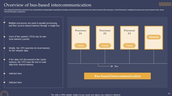 Parallel Processing Framework Ppt PowerPoint Presentation Complete Deck With Slides