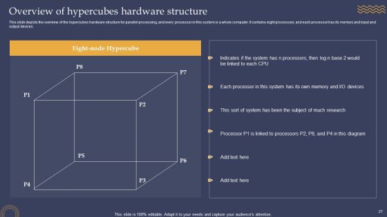 Parallel Processing Framework Ppt PowerPoint Presentation Complete Deck With Slides