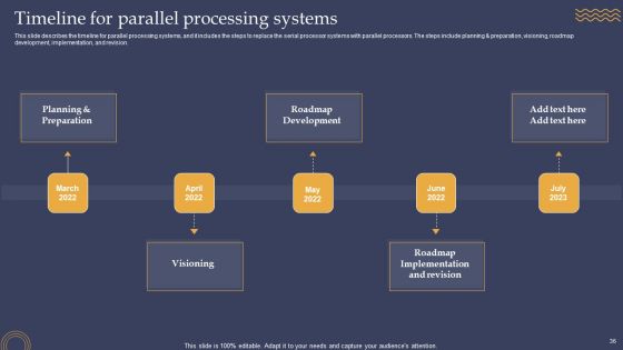 Parallel Processing Framework Ppt PowerPoint Presentation Complete Deck With Slides