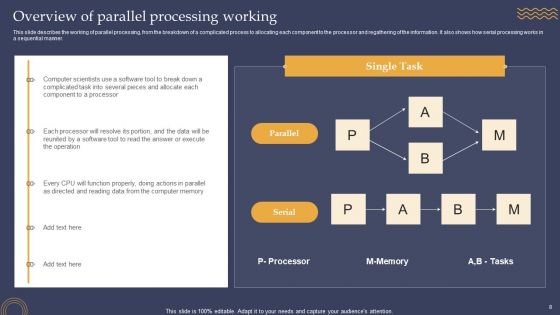 Parallel Processing Framework Ppt PowerPoint Presentation Complete Deck With Slides
