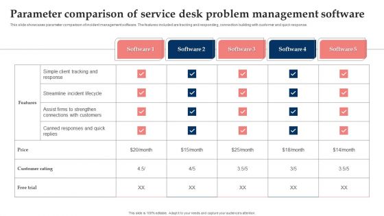 Parameter Comparison Of Service Desk Problem Management Software Slides PDF Parameter Comparison Of Service Desk Problem Management Software Slides PDF