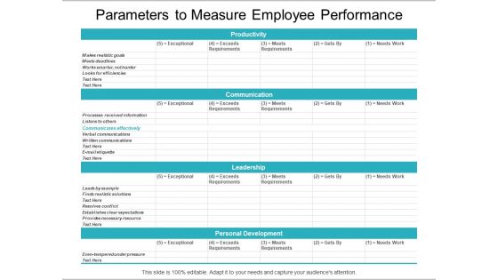 Parameters To Measure Employee Performance Ppt PowerPoint Presentation Summary Samples