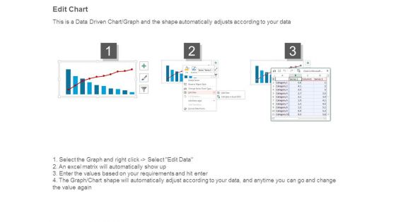 Pareto Analysis Bar Graph Powerpoint Slide Deck