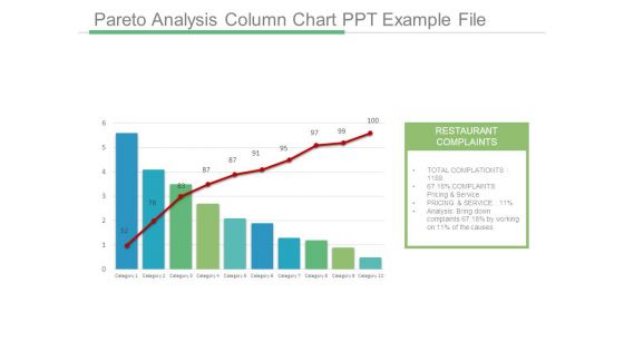 Pareto Analysis Column Chart Ppt Example File