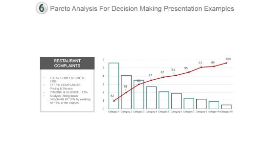 Pareto Analysis For Decision Making Presentation Examples