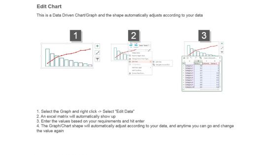 Pareto Analysis For Decision Making Presentation Examples