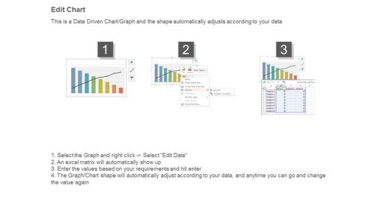 Pareto Chart Bar Graph Ppt Slides
