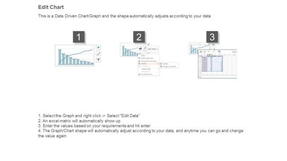 Pareto Chart With Analysis Ppt Slides
