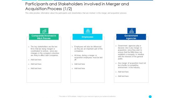 Participants And Stakeholders Involved In Merger And Acquisition Process Process Information PDF