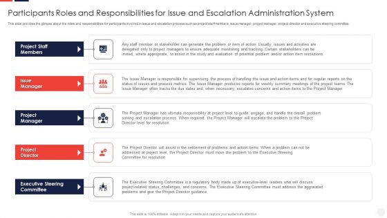 Participants Roles And Responsibilities For Issue And Escalation Administration System Topics PDF