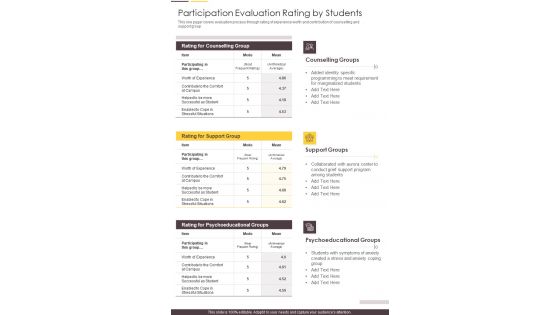 Participation Evaluation Rating By Students One Pager Documents