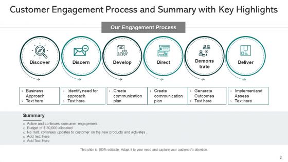 Participation Summary Communication Plan Ppt PowerPoint Presentation Complete Deck With Slides