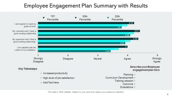 Participation Summary Communication Plan Ppt PowerPoint Presentation Complete Deck With Slides