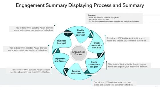 Participation Summary Communication Plan Ppt PowerPoint Presentation Complete Deck With Slides