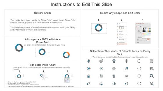 Partner Advertisement Strategy Determine Partners Capability Dashboard Sample PDF