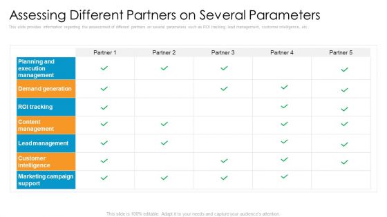 Partner Advertisement Strategy Ppt PowerPoint Presentation Complete Deck With Slides