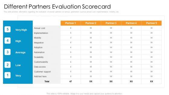 Partner Advertisement Strategy Ppt PowerPoint Presentation Complete Deck With Slides