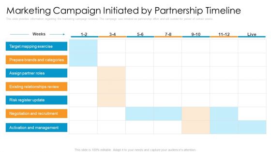 Partner Advertisement Strategy Ppt PowerPoint Presentation Complete Deck With Slides