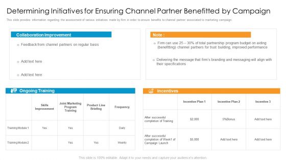 Partner Advertisement Strategy Ppt PowerPoint Presentation Complete Deck With Slides