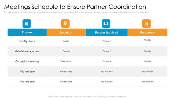 Partner Advertisement Strategy Ppt PowerPoint Presentation Complete Deck With Slides