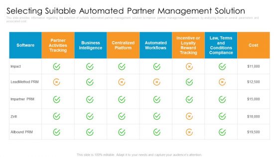Partner Advertisement Strategy Ppt PowerPoint Presentation Complete Deck With Slides