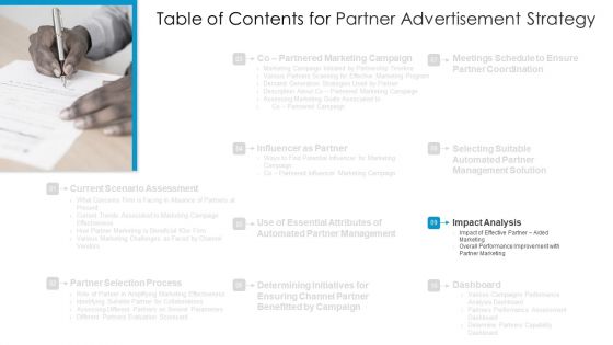 Partner Advertisement Strategy Ppt PowerPoint Presentation Complete Deck With Slides