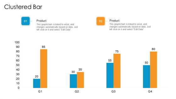 Partner Advertisement Strategy Ppt PowerPoint Presentation Complete Deck With Slides