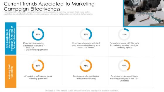 Partner Advertisement Strategy Ppt PowerPoint Presentation Complete Deck With Slides