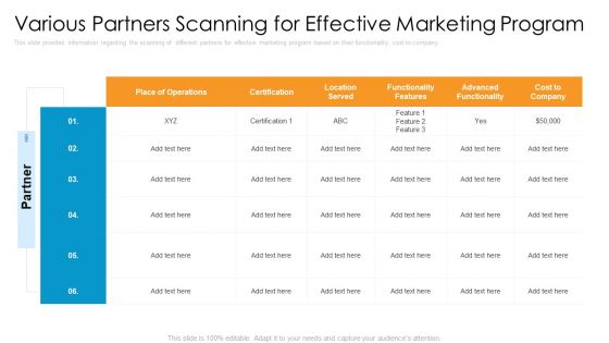 Partner Advertisement Strategy Various Partners Scanning For Effective Marketing Program Ideas PDF
