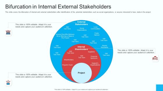 Partner Engagement Strategy Initiative Bifurcation In Internal External Stakeholders Structure PDF