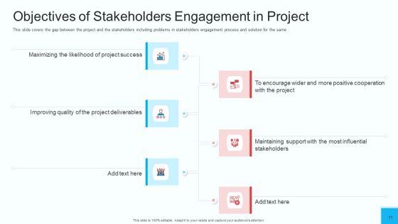 Partner Engagement Strategy Initiative Ppt PowerPoint Presentation Complete Deck With Slides