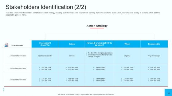 Partner Engagement Strategy Initiative Ppt PowerPoint Presentation Complete Deck With Slides