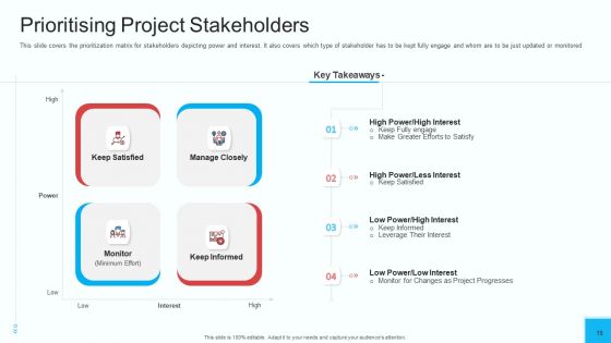 Partner Engagement Strategy Initiative Ppt PowerPoint Presentation Complete Deck With Slides