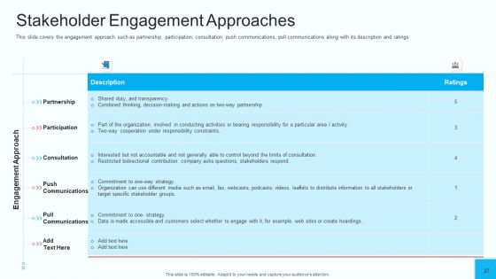 Partner Engagement Strategy Initiative Ppt PowerPoint Presentation Complete Deck With Slides