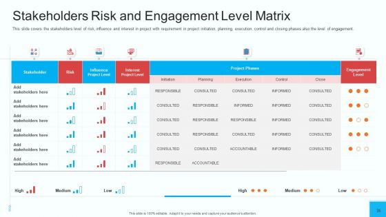Partner Engagement Strategy Initiative Ppt PowerPoint Presentation Complete Deck With Slides