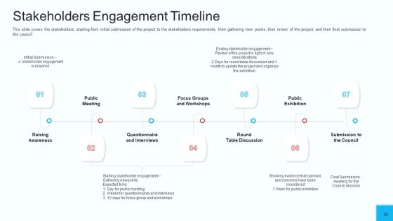 Partner Engagement Strategy Initiative Ppt PowerPoint Presentation Complete Deck With Slides