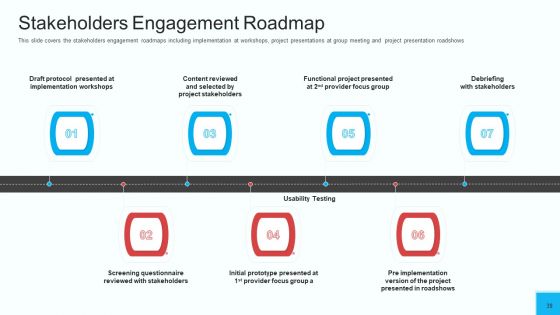 Partner Engagement Strategy Initiative Ppt PowerPoint Presentation Complete Deck With Slides