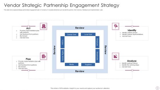 Partner Engagement Strategy Ppt PowerPoint Presentation Complete Deck With Slides