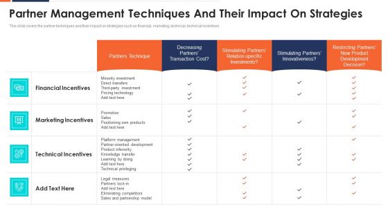 Partner Management Techniques And Their Impact On Strategies Ppt Slides Design Ideas PDF