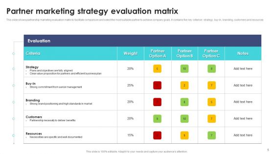 Partner Marketing Strategy Ppt PowerPoint Presentation Complete Deck With Slides