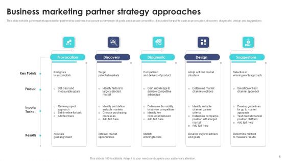 Partner Marketing Strategy Ppt PowerPoint Presentation Complete Deck With Slides