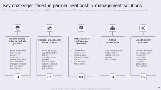 Partner Relationship Administration Ppt PowerPoint Presentation Complete Deck With Slides