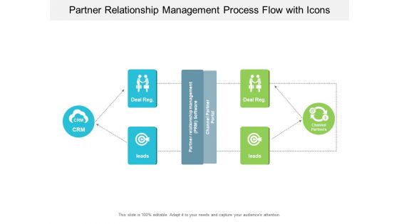 Partner Relationship Management Process Flow With Icons Ppt PowerPoint Presentation Icon Show