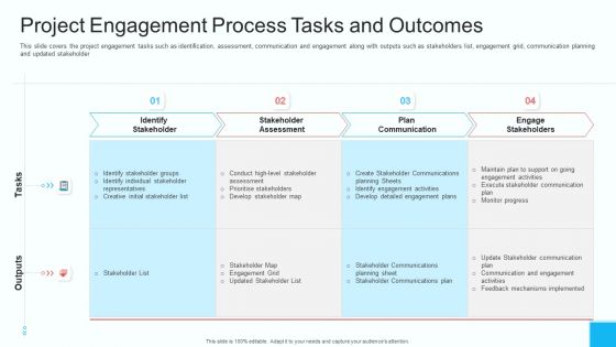 Partner Strategy Initiative Project Engagement Process Tasks And Outcomes Template PDF
