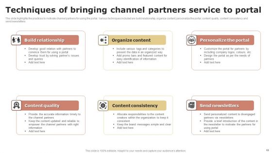 Partners Service Portal Ppt PowerPoint Presentation Complete Deck With Slides