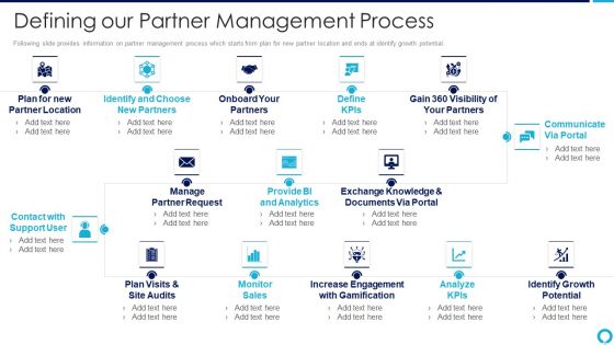 Partnership Management Strategies Defining Our Partner Management Process Slides PDF