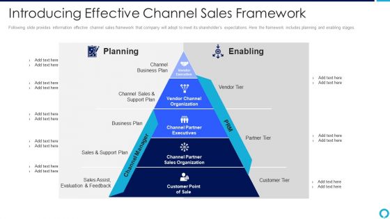 Partnership Management Strategies Introducing Effective Channel Sales Framework Information PDF