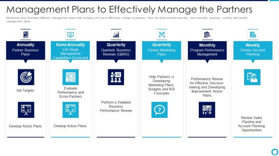 Partnership Management Strategies Management Plans To Effectively Manage The Partners Infographics PDF Partnership Management Strategies Management Plans To Effectively Manage The Partners Infographics PDF